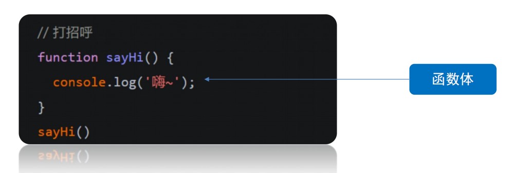 函数体