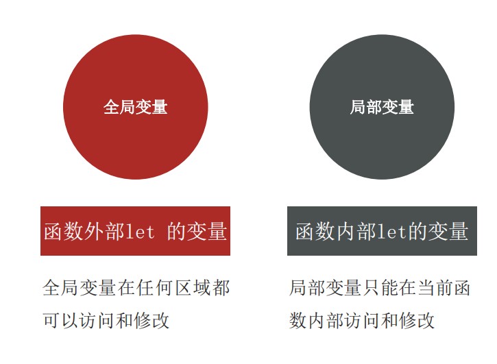局部变量