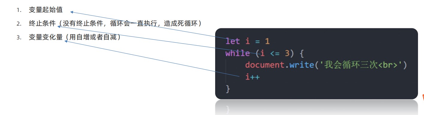 while执行的条件