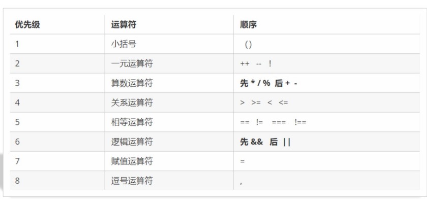 运算符顺序