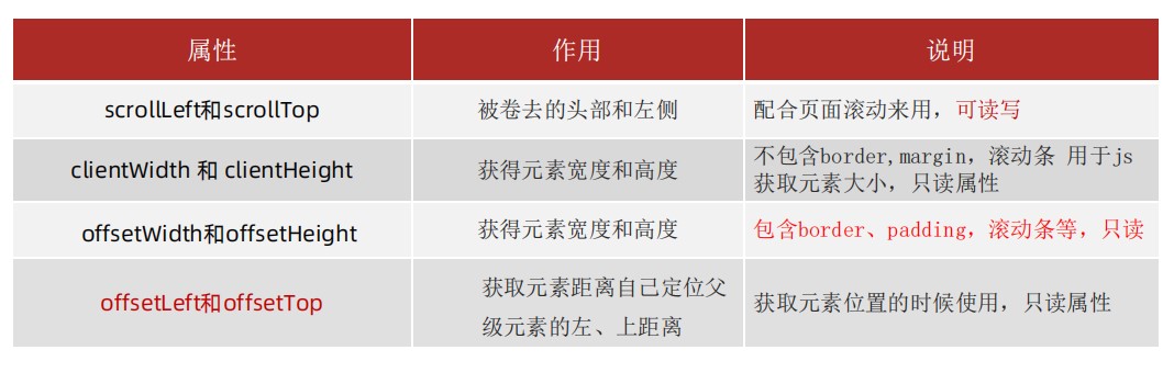 元素尺寸位置总计