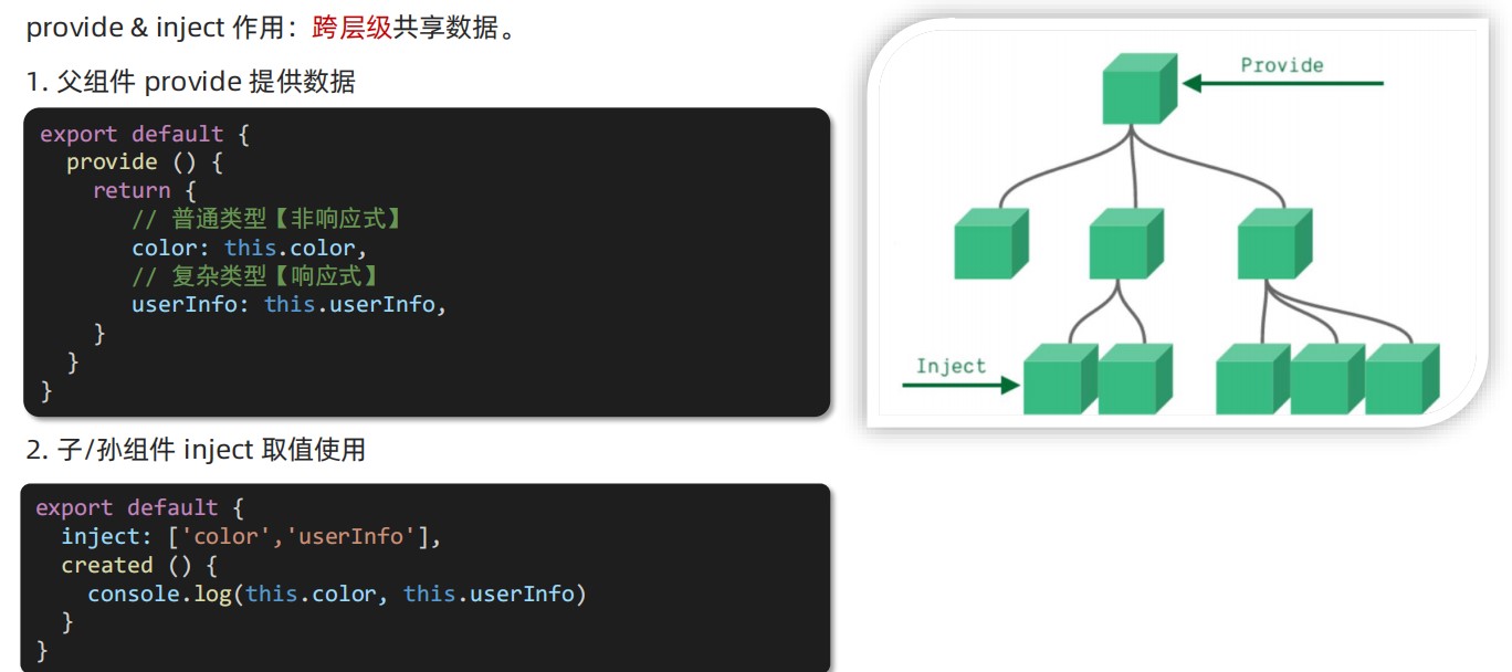 跨层级数据通信